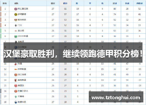 汉堡豪取胜利，继续领跑德甲积分榜！